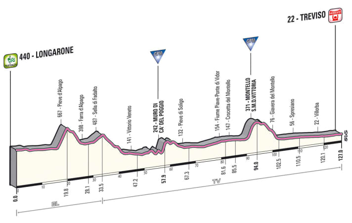 Giro d' Italia 2013