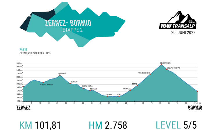 TOUR Transalp 2022 Tronçon 2 Profil d'altitude