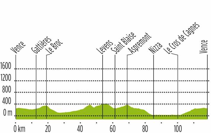 tour/nizza-profil-4_457e77b96d759959892a6cb90bc5235f