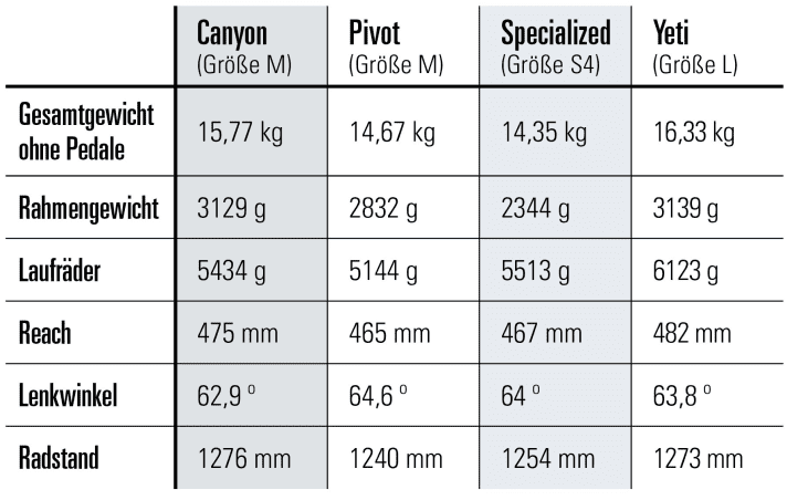 The laboratory data at a glance