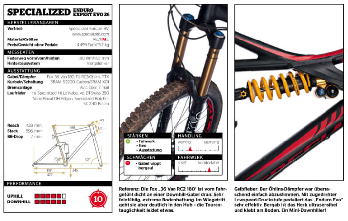   Specialised Enduro Expert Evo 26 2014