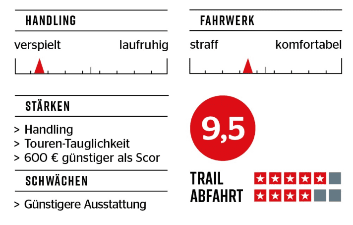 Evaluation: Santa Cruz 5010 c