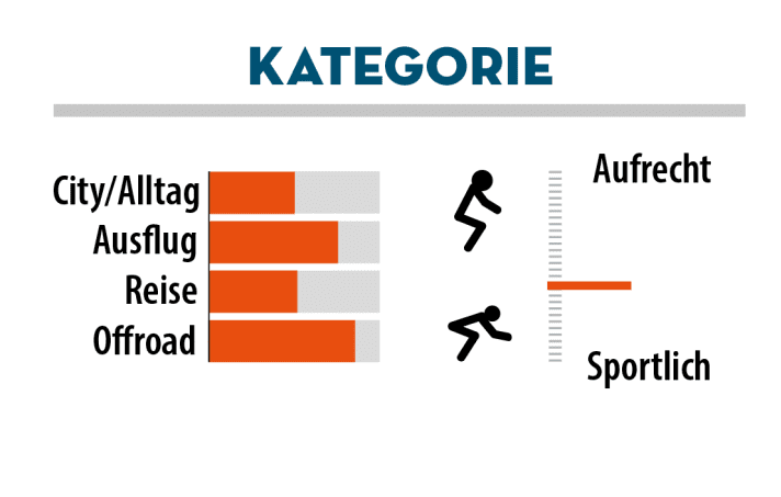 The Haibike Adventr 10 really comes into its own on off-road tours.