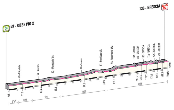 Giro d' Italia 2013