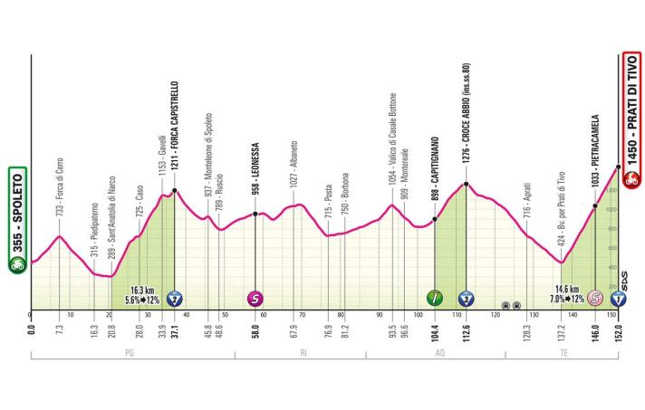 Das Profil der 8. Etappe des Giro d'Italia 2024