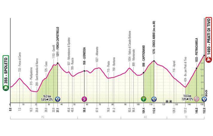 The profile of stage 8 of the Giro d'Italia 2024