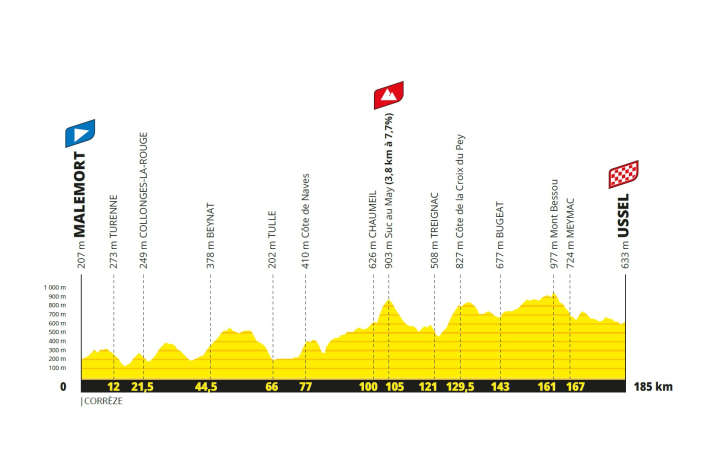 The elevation profile of the 9th stage