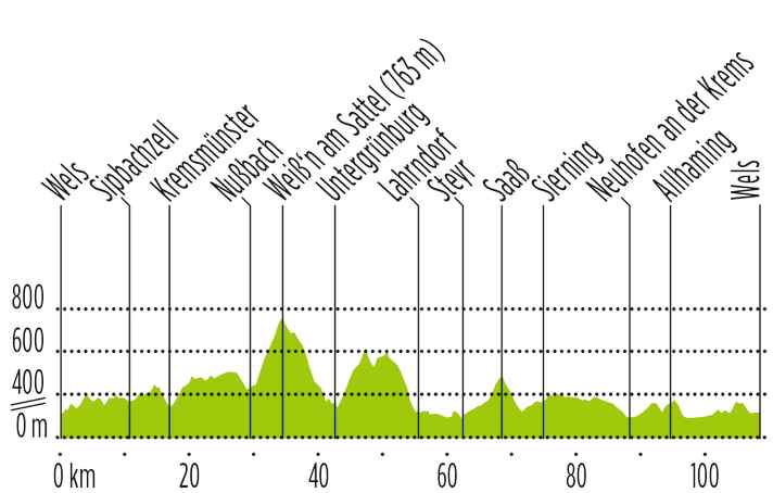  | Grafik: Anner Grafik