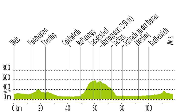  | graphique : Graphique Anner