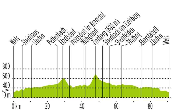  | Grafik: Anner Grafik