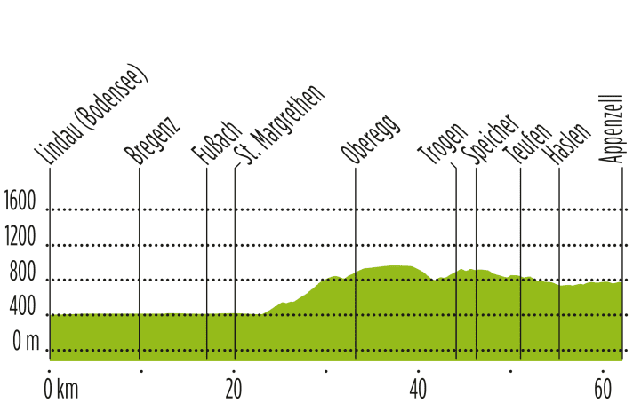  | Grafik: Martin Anner