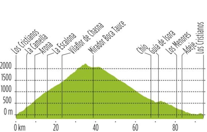 Elevation profile tour 2