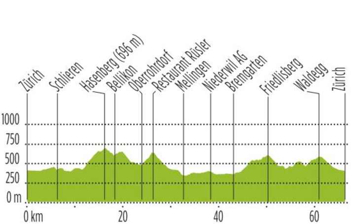 tour/zurich-profil-1_4789cc1d35a19f3045c7434fb4fc7ad9