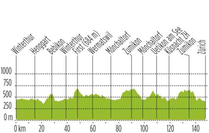 tour/zurich-profil-2_e6d7111aebc3e22148168d01a4f5005b