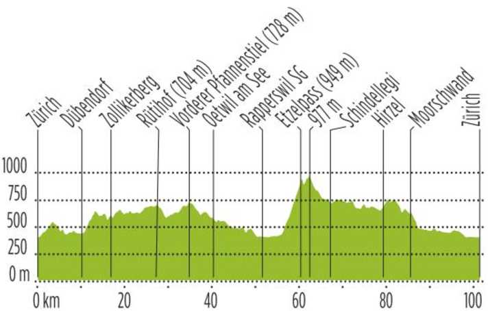 tour/zurich-profil-3_4620daa3320578f5b86f30ea5803c594
