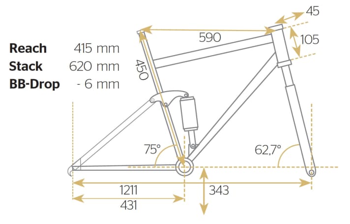  Test 2015 Big Bikes: Specialized Demo 8 S-Works