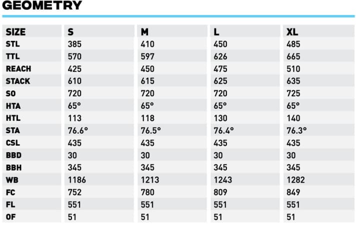   Die Geometrie des Kona Remot 130 im Überblick.