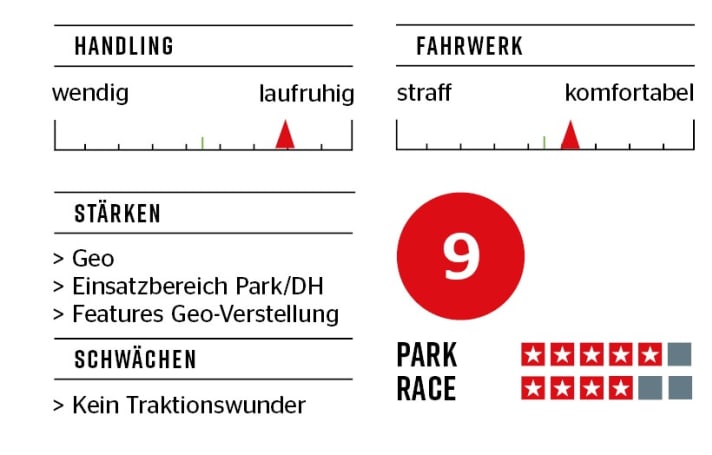 Bewertung Giant Glory Advanced