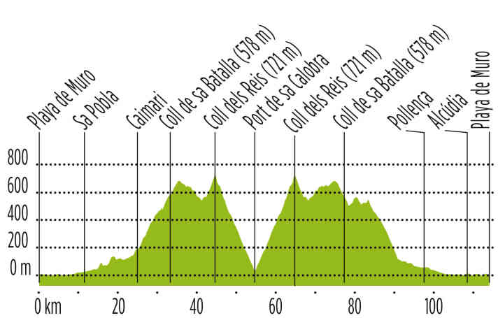 Elevation profile tour 2