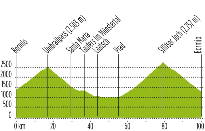 Tour 1: ​102 Kilometer / 3200 Höhenmeter / max. 12 % Steigung