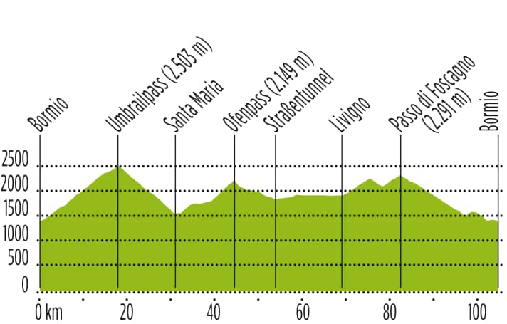 Tour 3 : 106 kilomètres / 3400 mètres de dénivelé / max. 12 % de pente