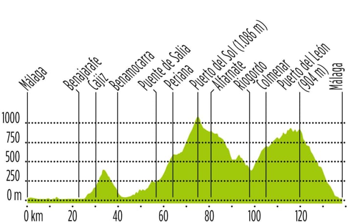 Tour 2 Andalusia