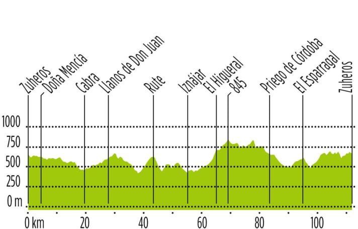 Tour 3 Andalusia