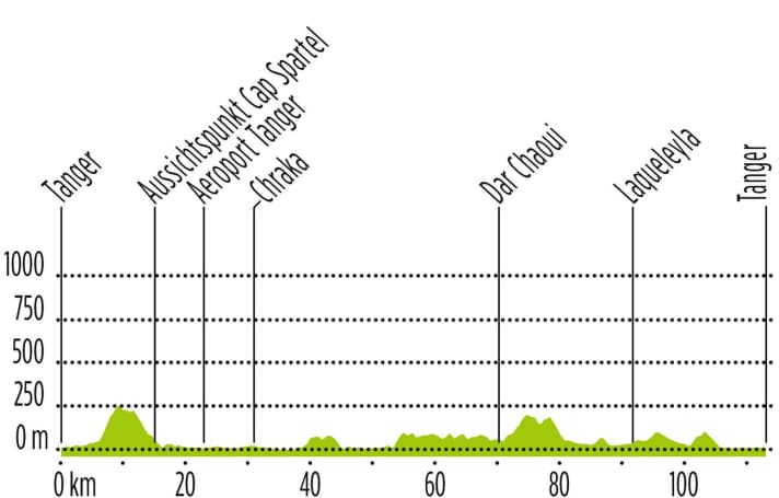 Maroc : Tour 1