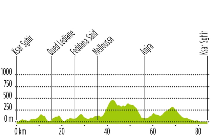 Maroc : Tour 2