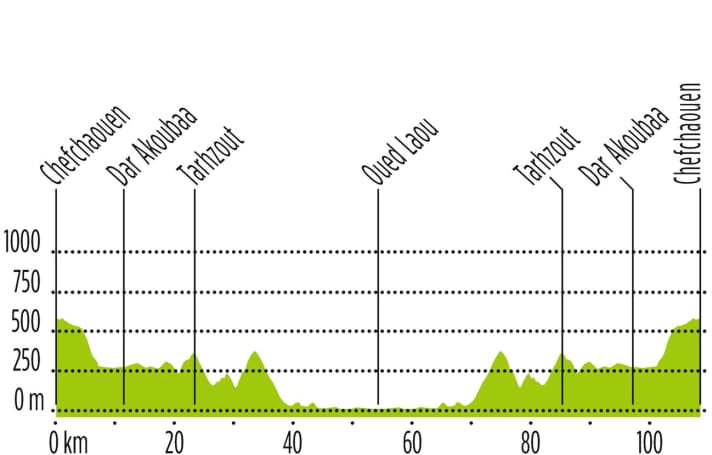 Morocco: Tour 3