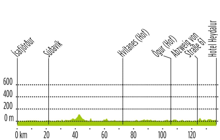 Tour am Tag 1 | Grafik: Anner Grafik