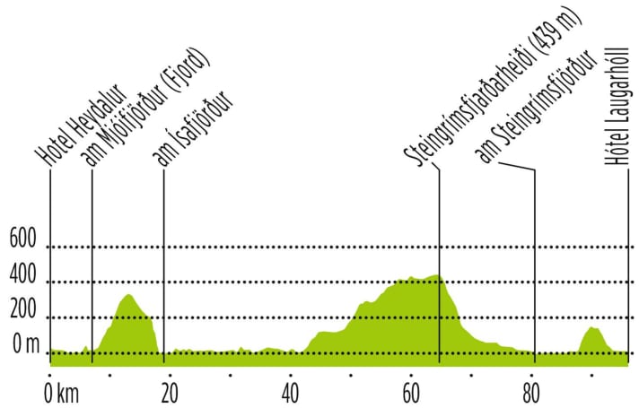 Tour am Tag 2 | Grafik: Anner Grafik