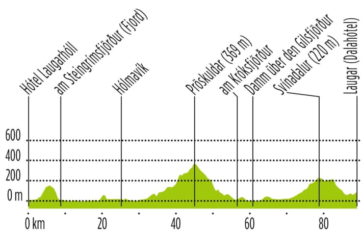 Tour am Tag 3 | Grafik: Anner Grafik