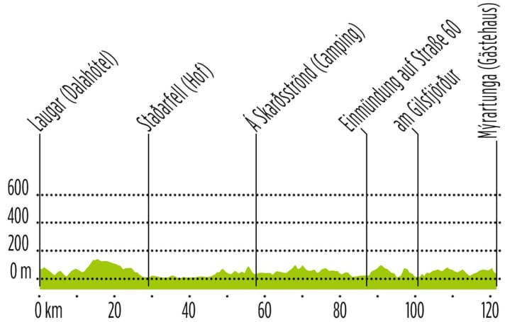 Tour am Tag 4 | Grafik: Anner Grafik