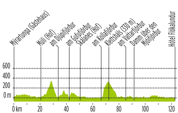 Tour am Tag 5 | Grafik: Anner Grafik