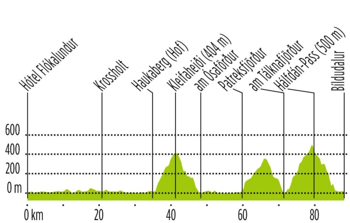Tour am Tag 6 | Grafik: Anner Grafik