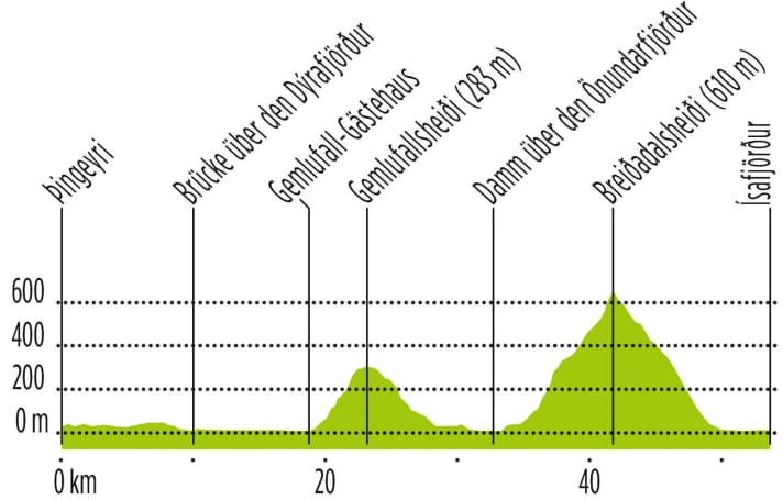 Tour am Tag 8 | Grafik: Anner Grafik