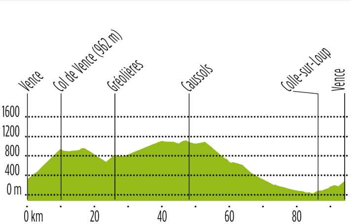 tour/nizza-profil-6_bf5660b138e3ce3e221896ae15d1f150