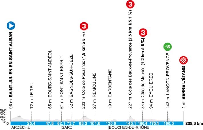 Paris-Nice 2025: The elevation profile of stage 6