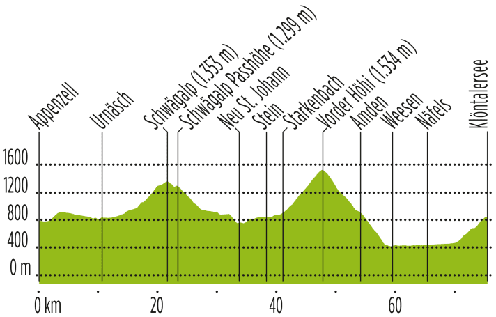  | graphique : Martin Anner