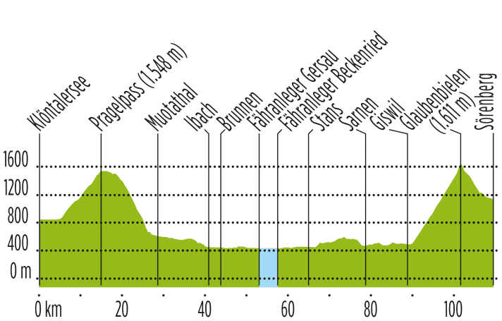  | graphique : Martin Anner