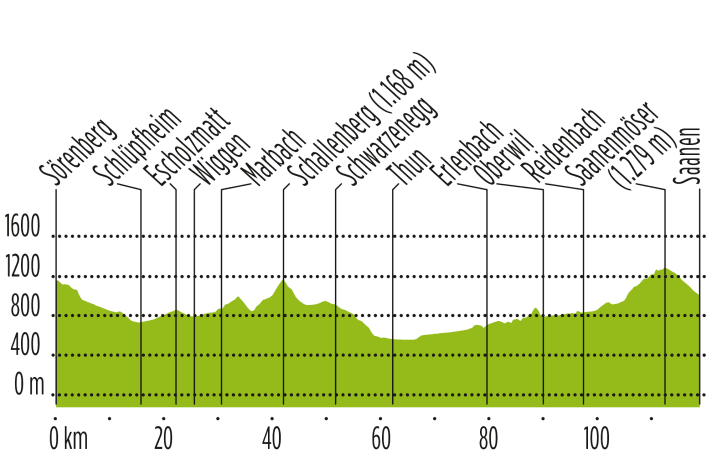  | Grafik: Martin Anner