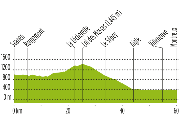  | graphique : Martin Anner