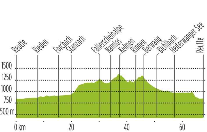 tour/tirol-gravel-3_798914ffad1edd58224890c695e9ecb8