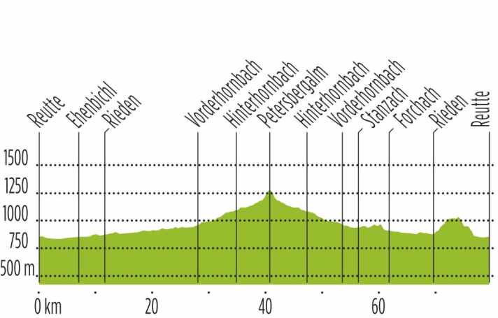 tour/tirol-gravel-4_7553e21be908f9ce32710692855d6842