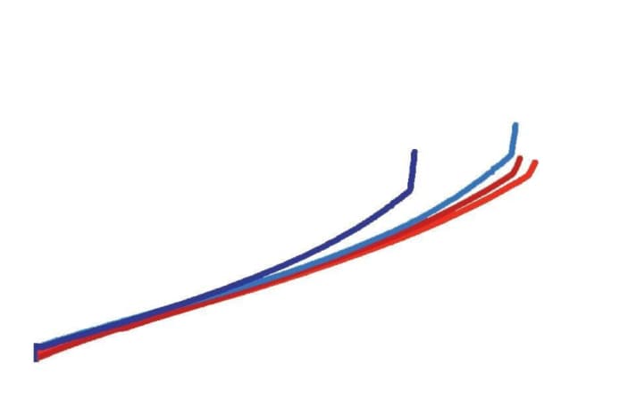   Gabel und Hinterbau arbeiten ideal zusammen. Die Kennlinie des Hinterbaus verläuft perfekt linear und bietet genügend Durchschlagschutz.