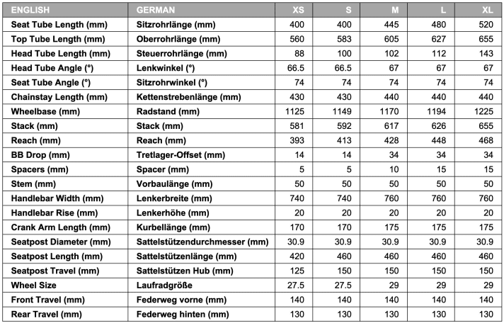   The geometry table for the Neuron models with 140-millimetre fork.