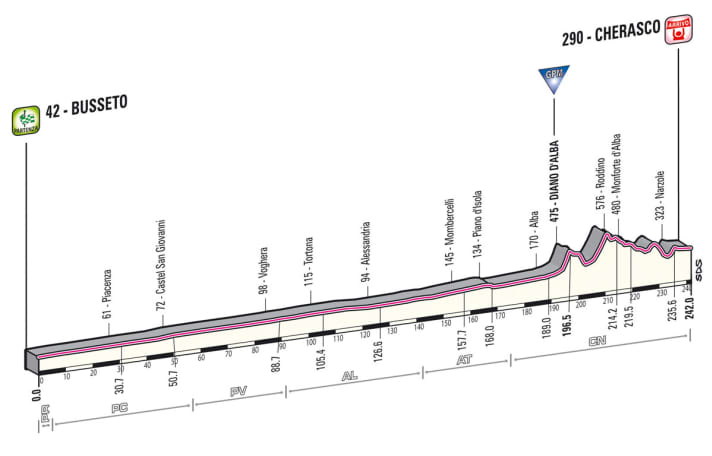 Giro d' Italia 2013