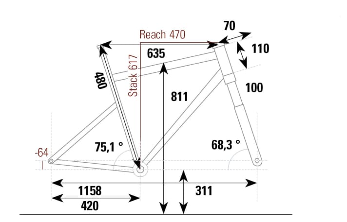 Geometry Scott Scale RC 2023 in size L from the BIKE test lab 