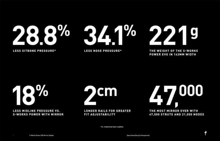 According to the manufacturer: The improvements of the S-Works Power Evo Mirror in figures